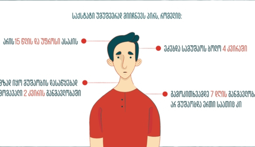 90 ათასი ახალგაზრდა სამუშაოს ძიებაში