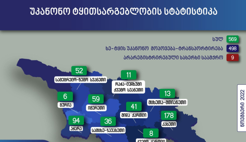 სამცხე-ჯავახეთში ტყის უკანონოდ სარგებლობის 36 ფაქტი გამოვლინდა