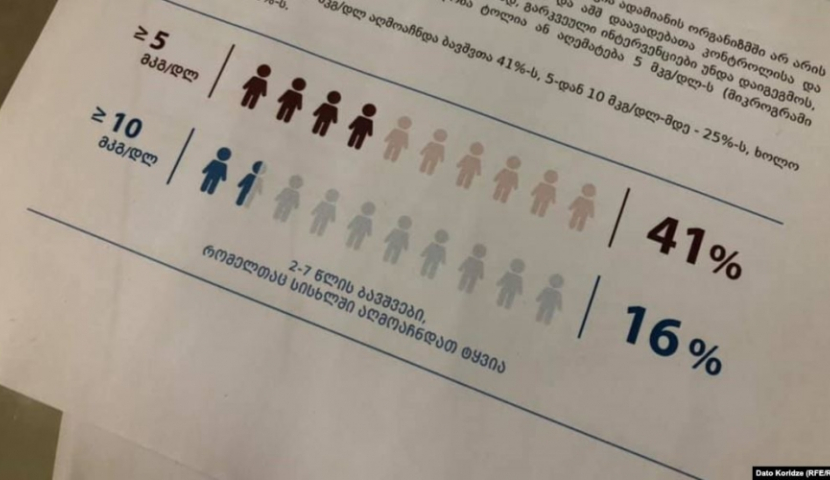 ,,ტყვიაზე კვლევის ჩატარებით ჩვენთვის არაფერი შეცვლილა" – 5 წლის ბავშვის მშობელი