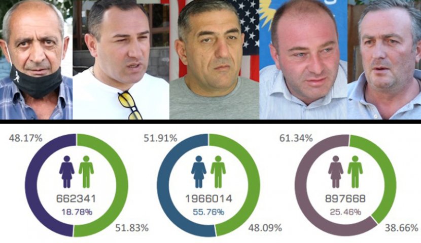 დიალოგი - მერობის კანდიდატები და მათი გენდერული პოლიტიკა