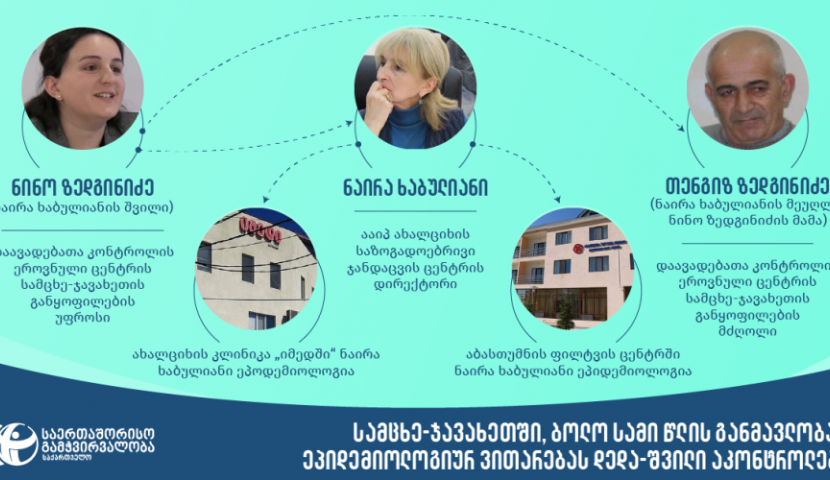 ახალციხეში ეპიდემიოლოგიური ზედამხედველობის ყველა რგოლს ერთი ოჯახის წევრები აკონტროლებენ - გამჭვირვალობა