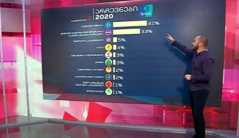 როგორია „მთავარის“ დაკვეთით ჩატარებული ეგზიტპოლების შედეგები?